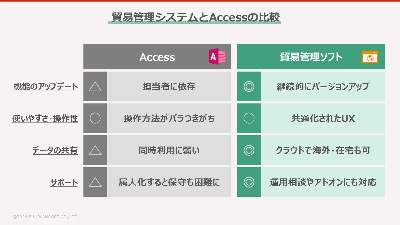 貿易ソフトとAccessの比較
