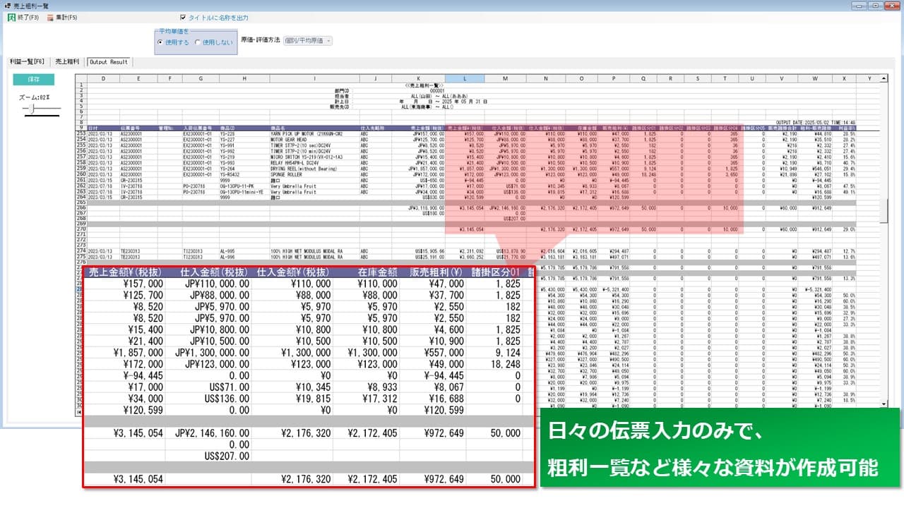 粗利や棚卸を最適化するシステム