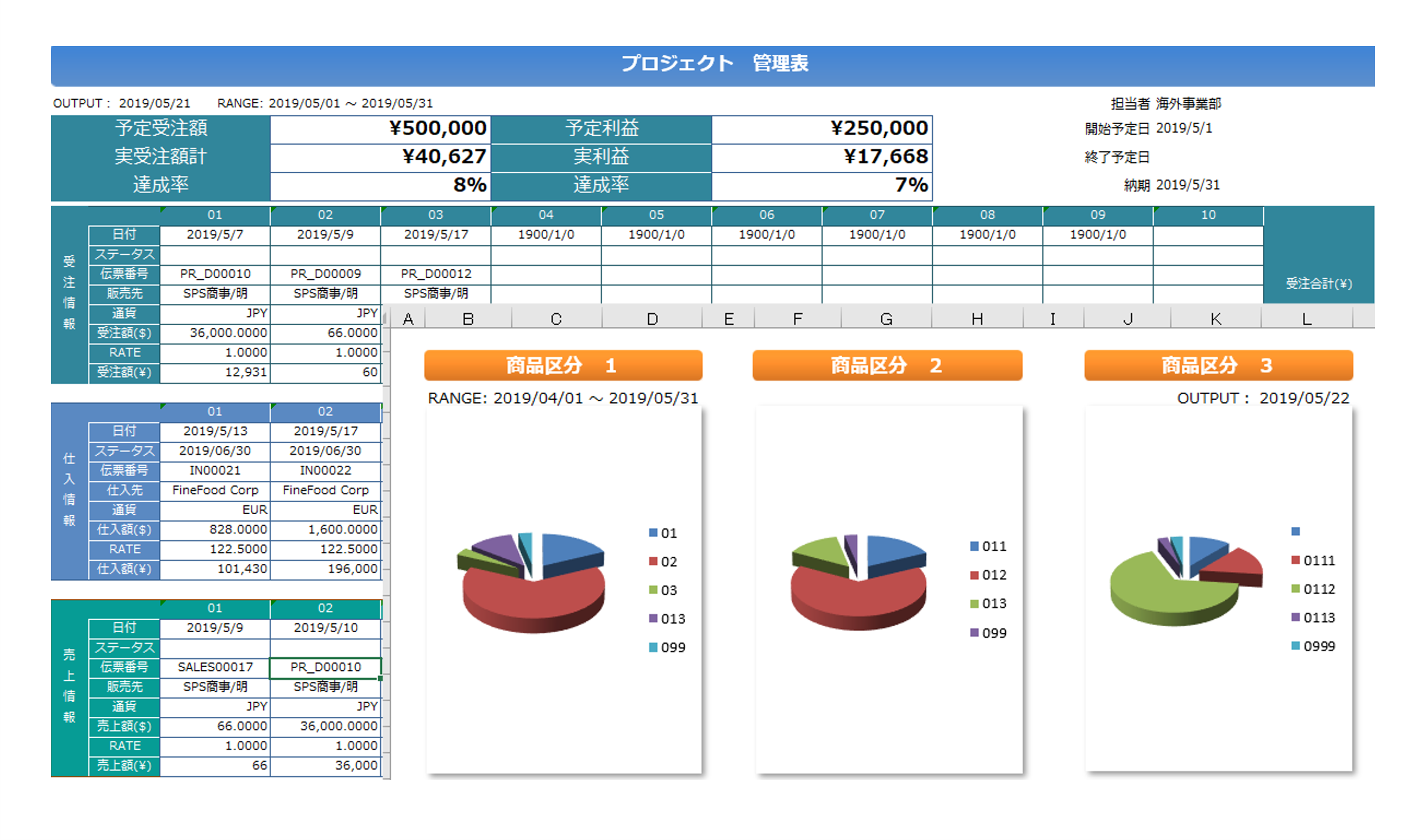 国外・国内の取引データを統合し、関係者で共有