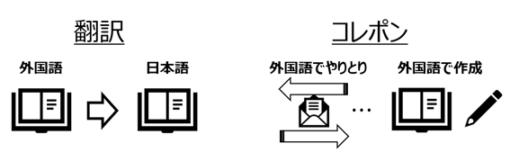 翻訳・コレポンの違い