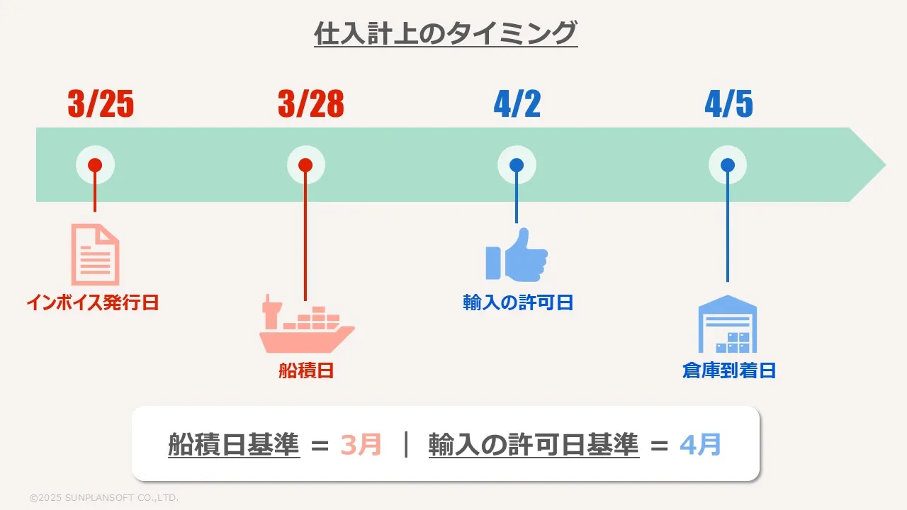 輸入仕入の計上時期と計上基準の違いを整理、仕入計上のタイミング