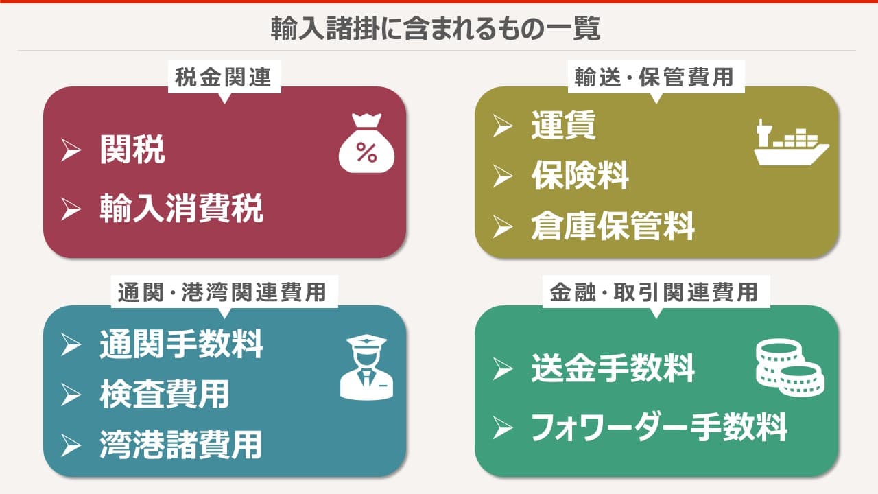 輸入諸掛に含まれるもの一覧