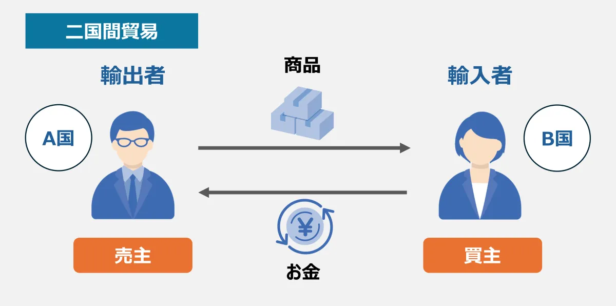 二国間貿易と仲介貿易の違い