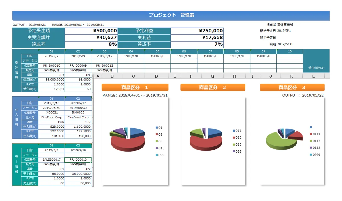 90種類以上の資料印刷機能、各種データのグラフや表を作成する分析機能で、海外・国内取引データを一括で管理