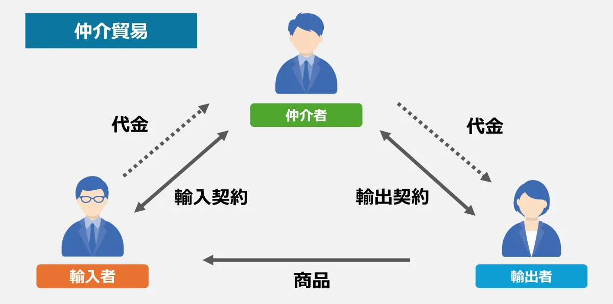 仲介貿易取引とは?