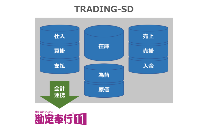 TRADING-ERP（輸出入統合版）との連携