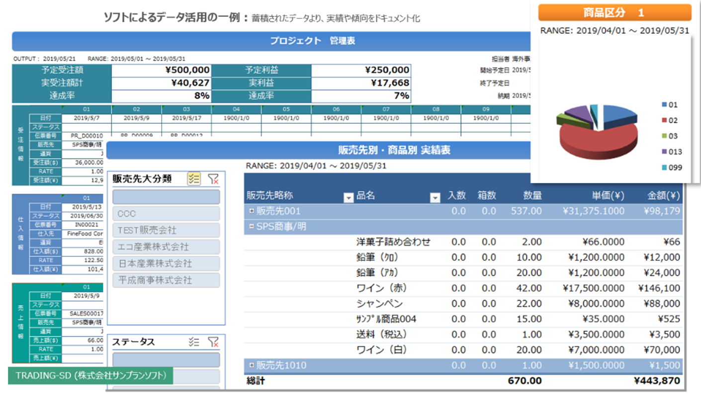 データ分析