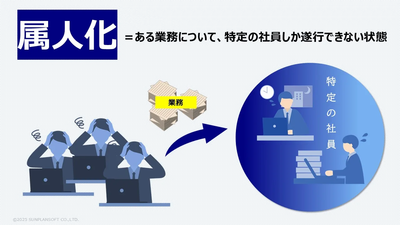 S/I作成の属人化と再発リスク