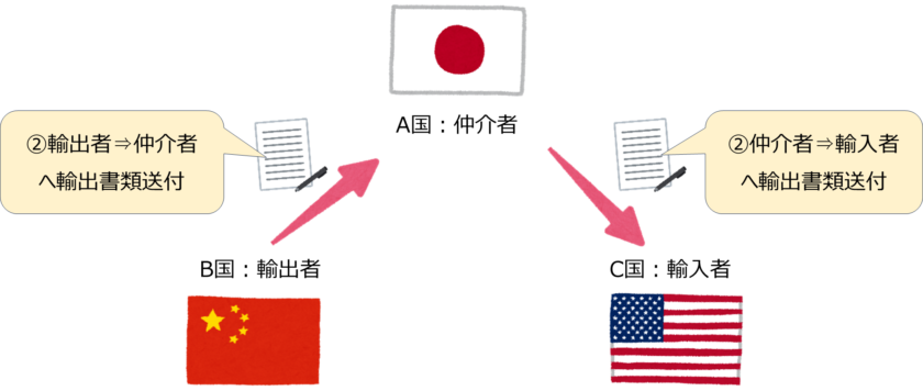 三国間貿易のインボイス作成の注意点