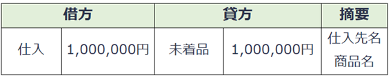 商品を受け取った時点で仕入として計上可能