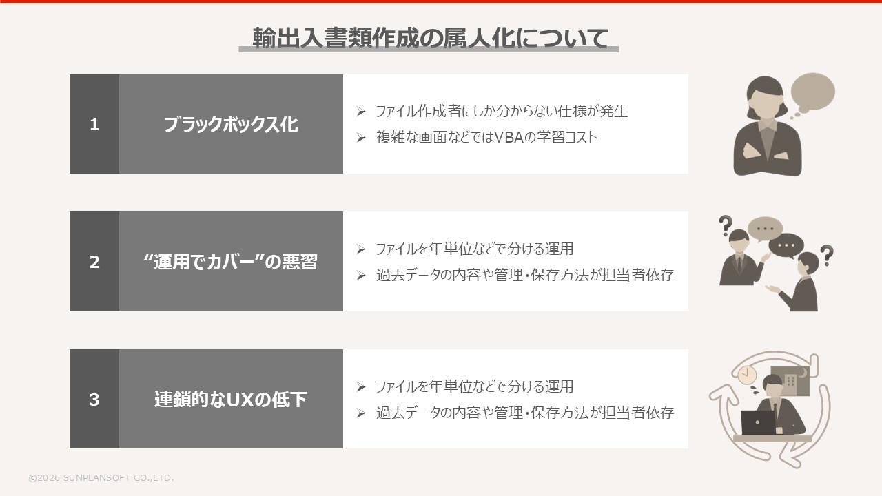 輸出入書類作成の属人化