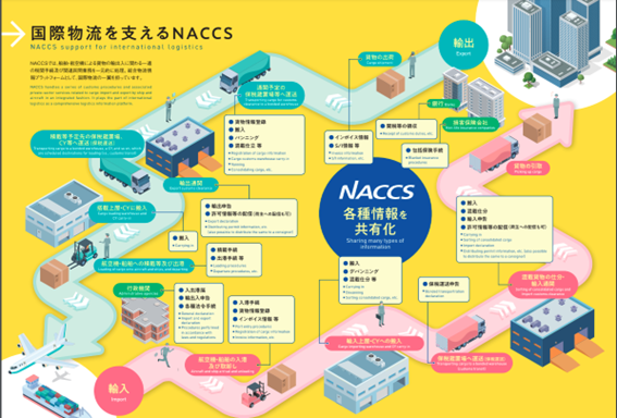 NACCSについて