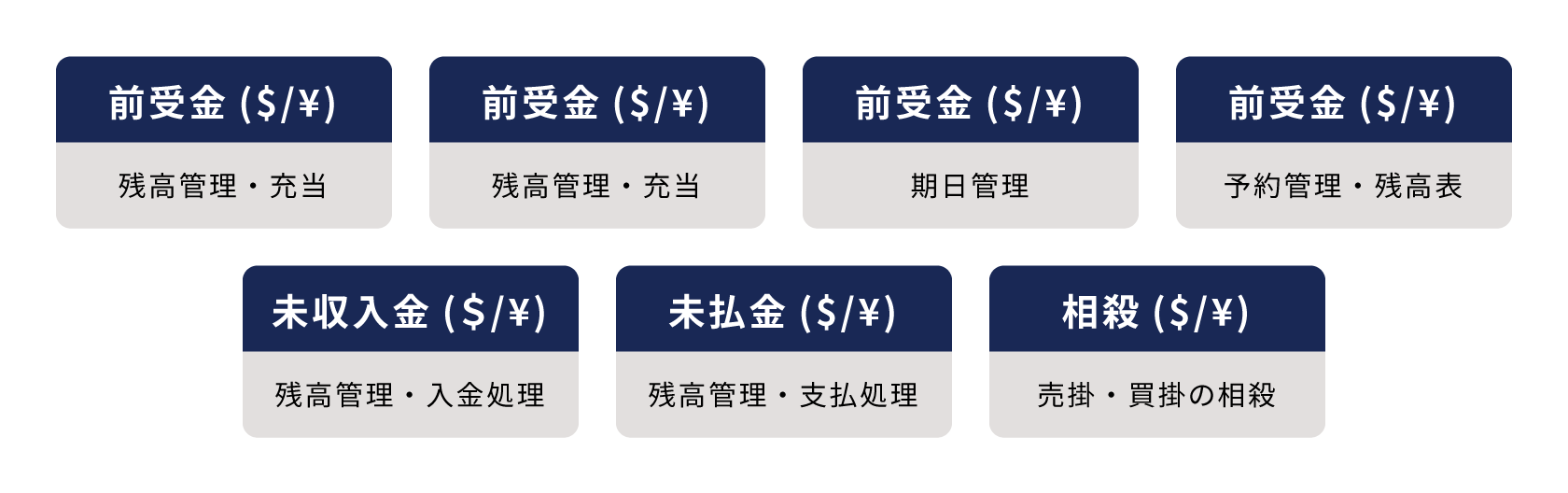 外貨建て債権債務にも対応