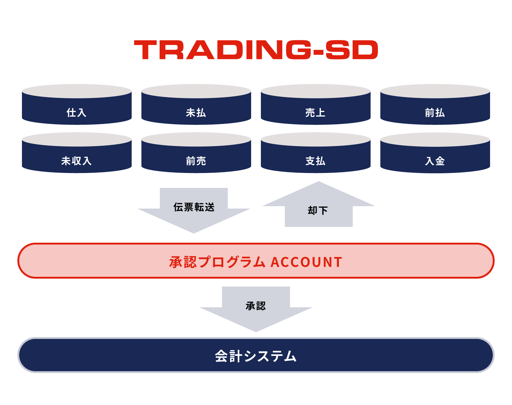 TRADING 会計システムと連携